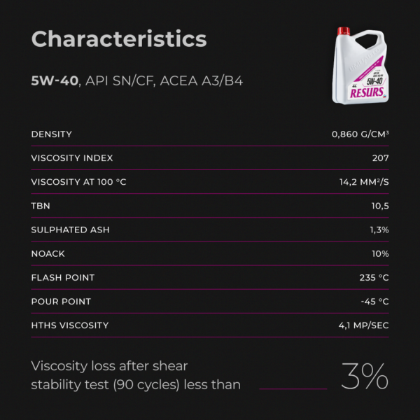 Engine oil 5W-40 API SN/CF A3/B4