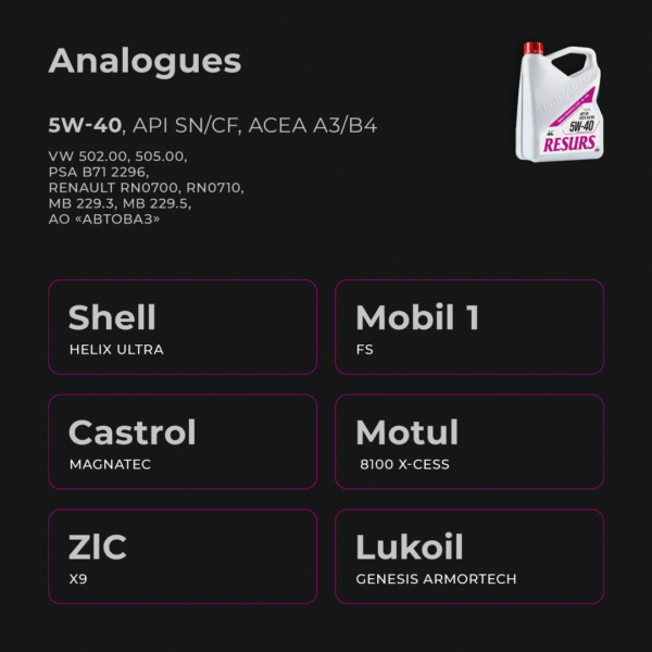 Engine oil 5W-40 API SN/CF A3/B4