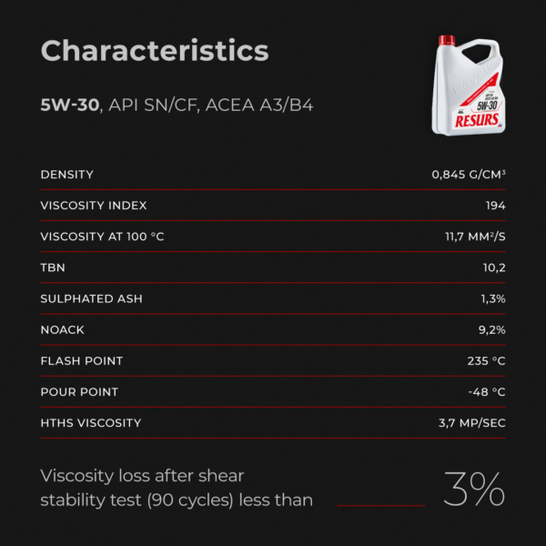 Engine oil 5W-30 API SN/CF A3/B4