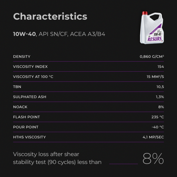 Engine Oil 10W-40 API SN/CF A3/B4