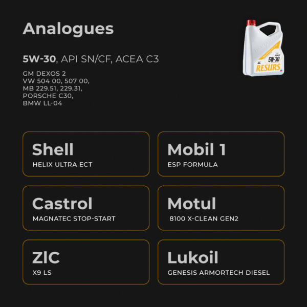 Engine Oil 5W30 API SN/CF C3