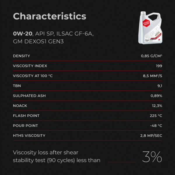 Engine oil MODERN 0W-20 SP GF-6A