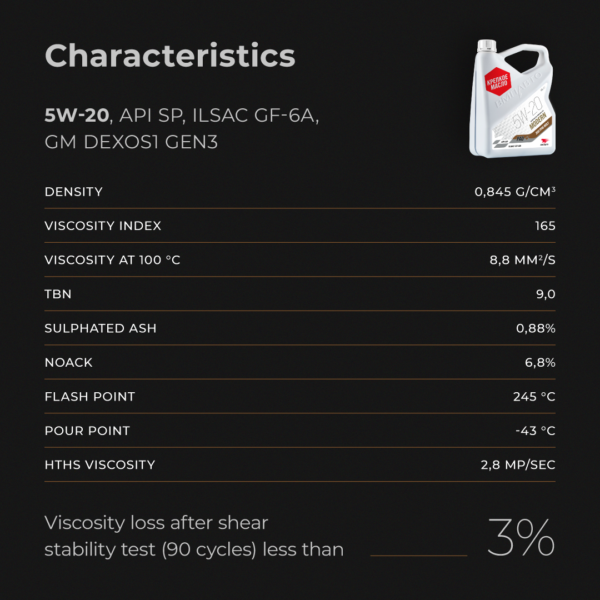 Engine oil MODERN 5W-20 SP GF-6A