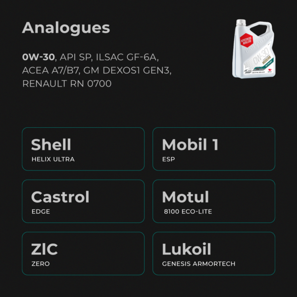 Engine oil MODERN 0W-30 SP GF-6A A7/B7