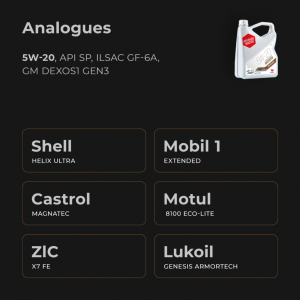 Engine oil MODERN 5W-20 SP GF-6A